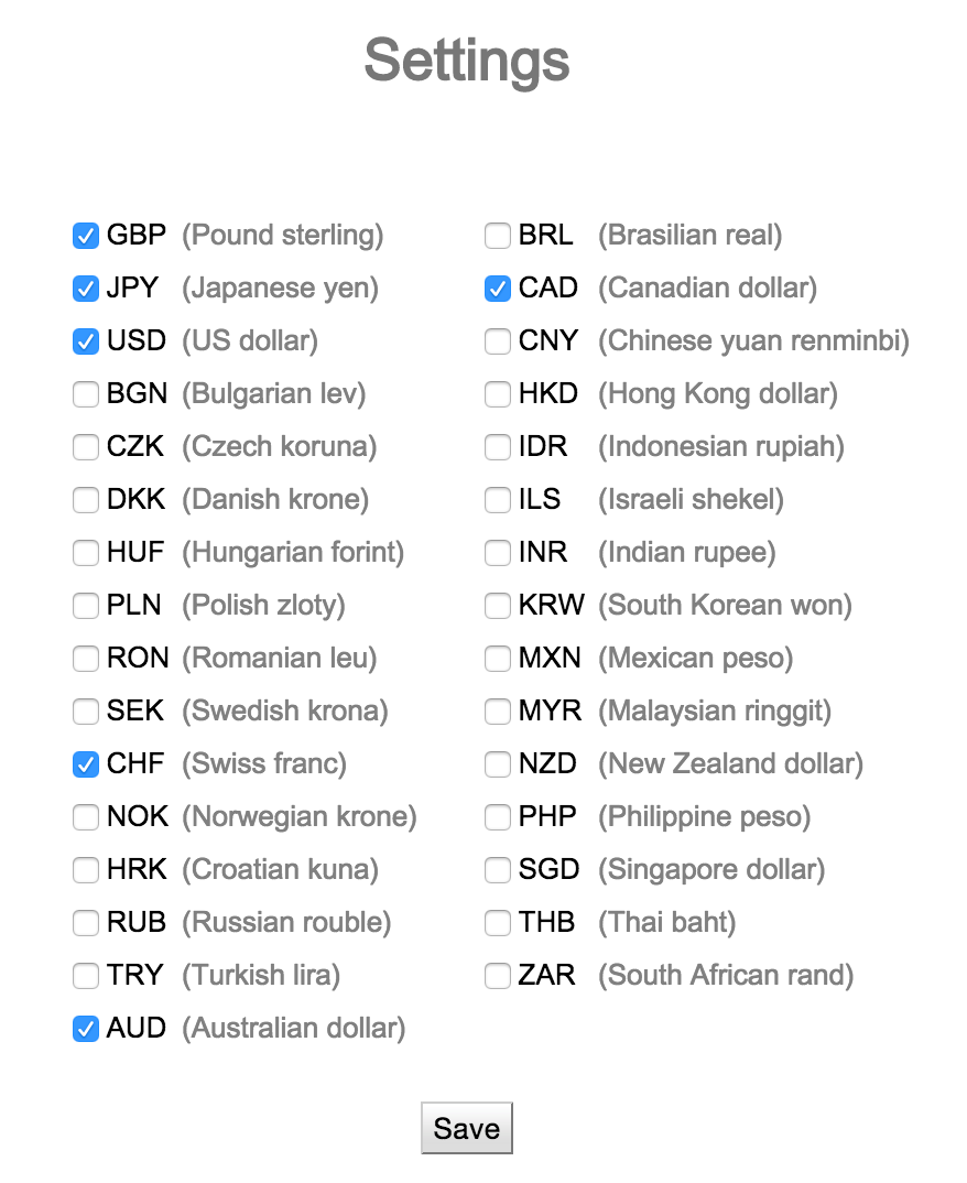 Canadian dollar to myr