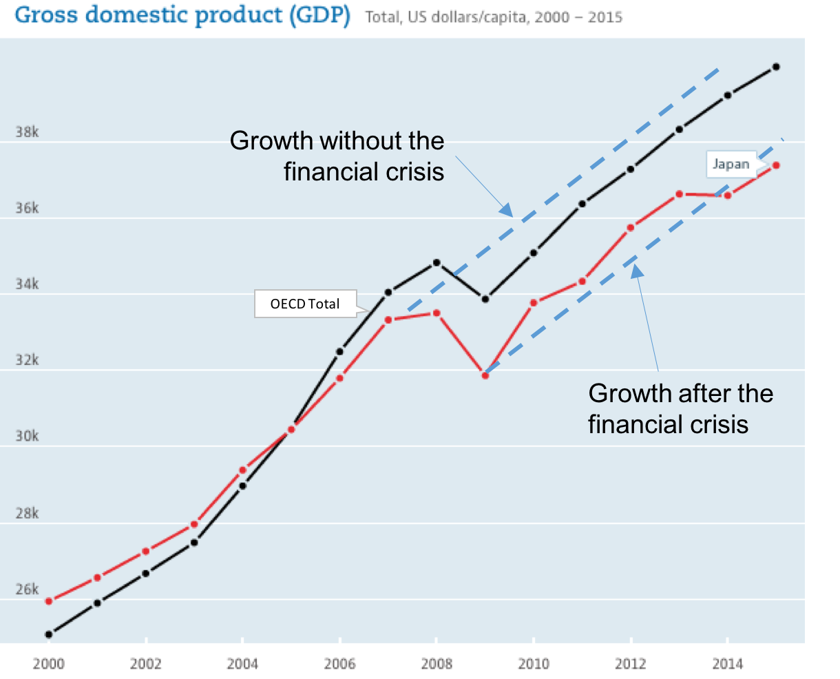 Japan Gdp Growth Chart