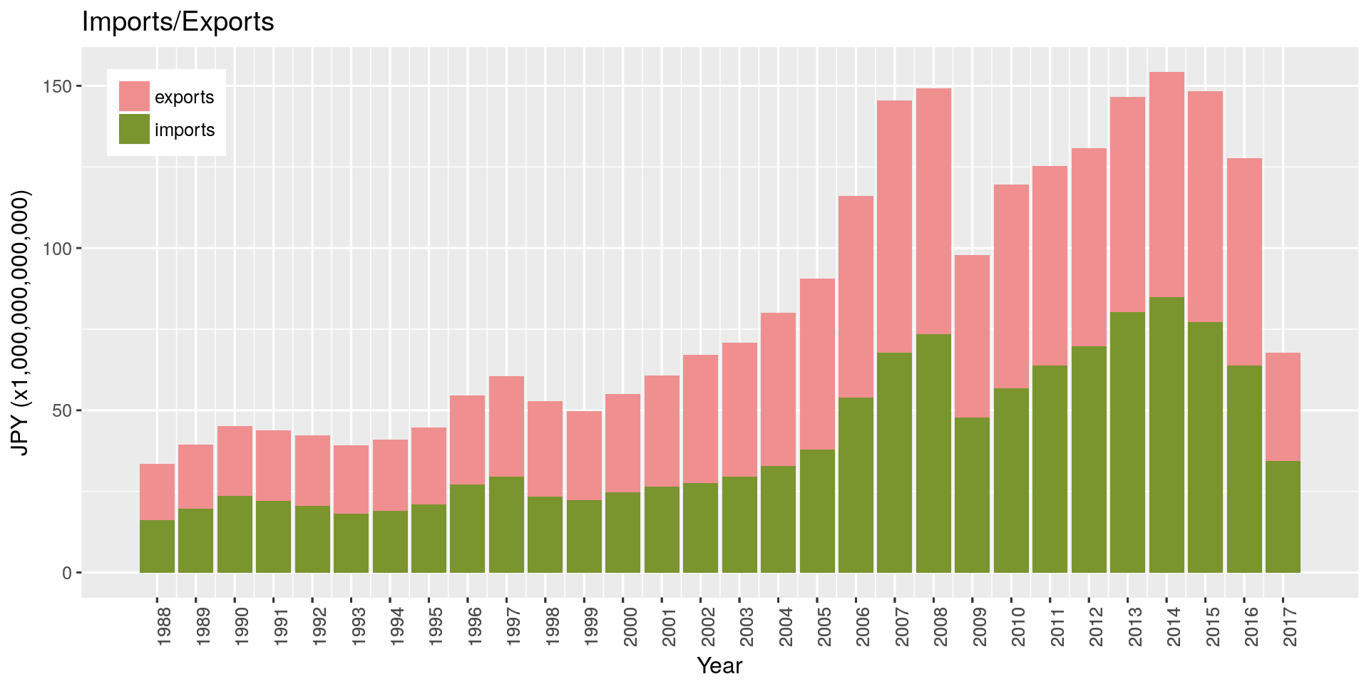 Japan—Balance of Trade & Energy